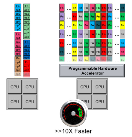 Processor